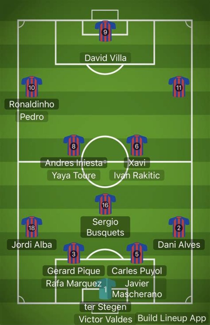 The Evolution and Magic of Ronaldinho's Position in Football