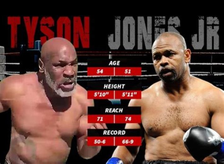 Understanding Roy Jones Jr. Weight Class: A Deep Dive into His Boxing Career