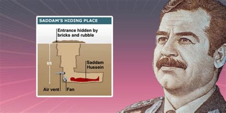 Saddam Hussein's Hiding Spots: A Comprehensive Explanation