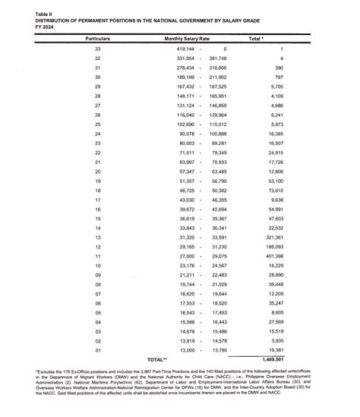 Salary of the President of America Per Month: Understanding the Financial Compensation