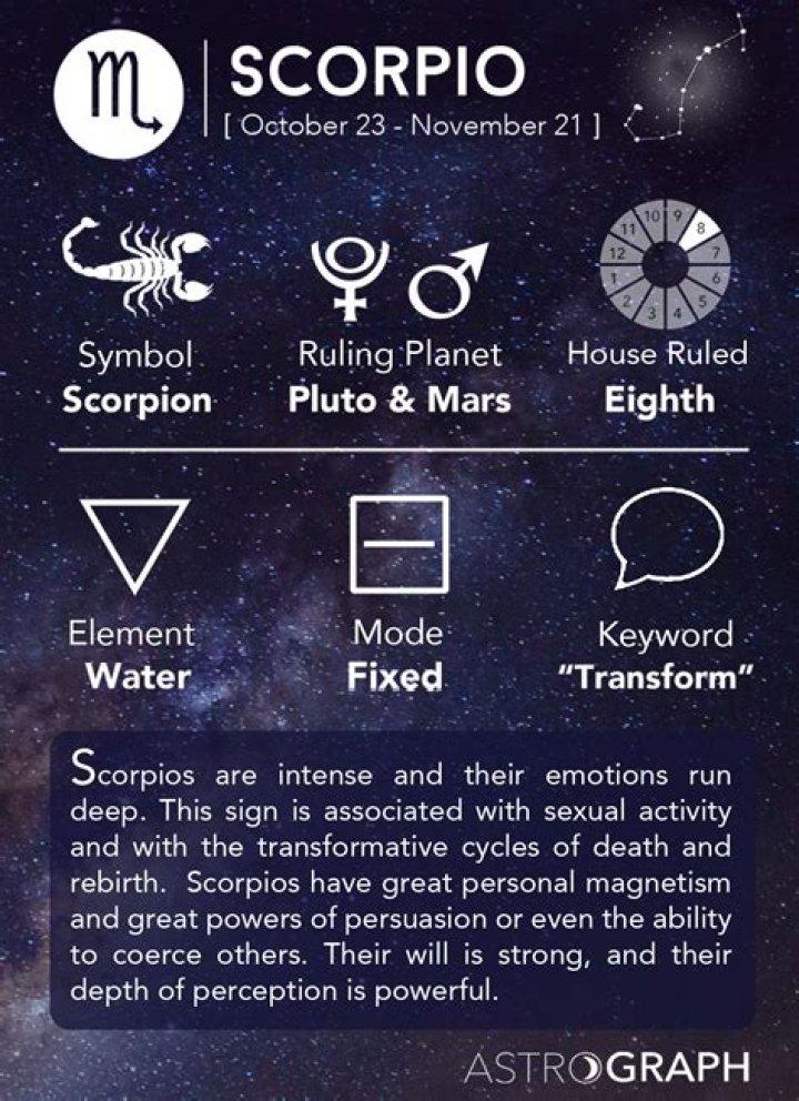Understanding Scorpio Birth Months: Traits, Dates, and Astrological Insights