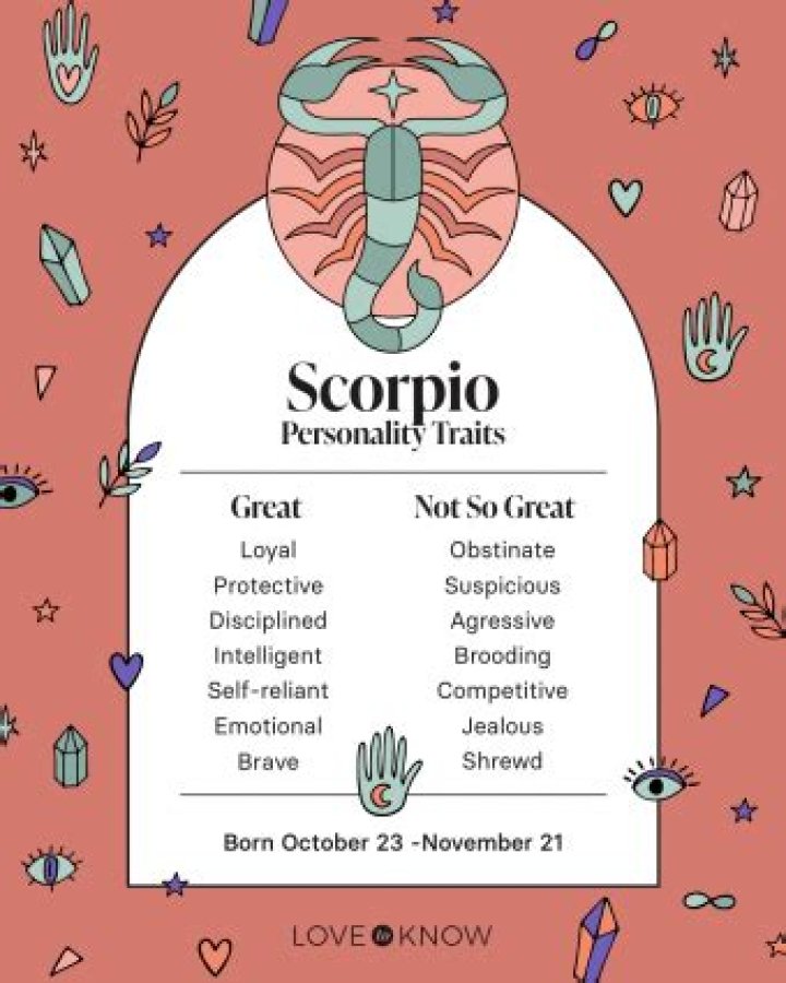 Exploring the Scorpio Zodiac Personality: Traits, Strengths, and Challenges