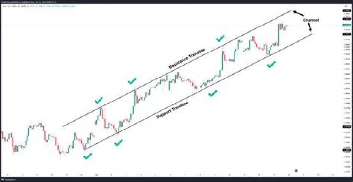 Shib is attempting to break above a downward trendline.