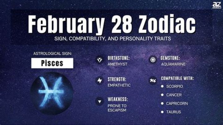 Understanding the Significance of the Star Sign for February 28: Pisces