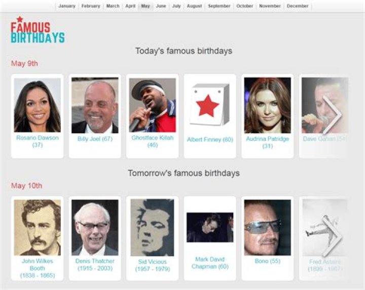 Stars With Birthdays Today: Celebrating Iconic Personalities