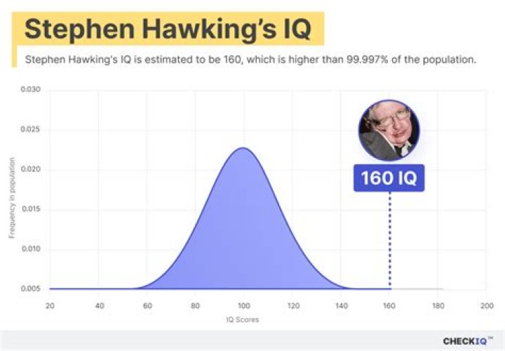 Understanding Stephen Hawking's IQ: The Mind Behind the Universe