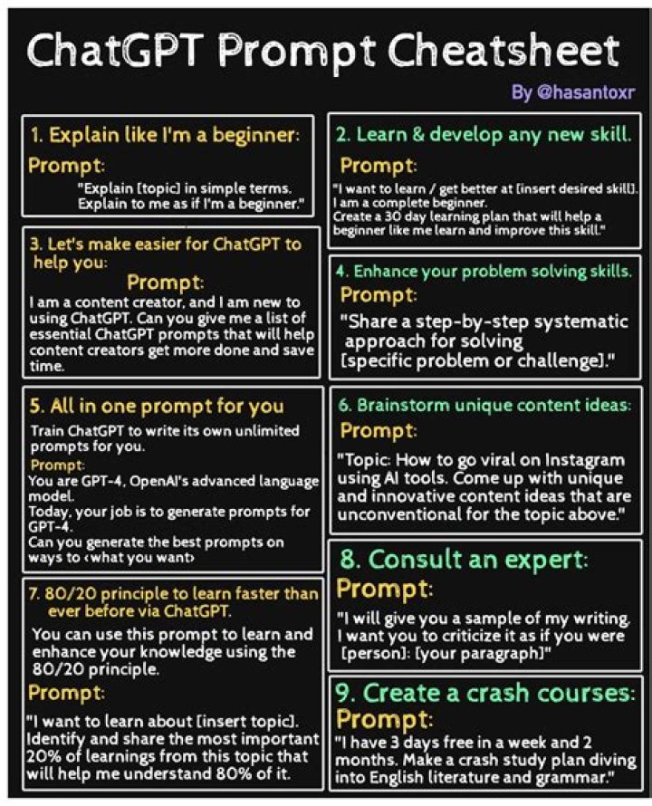 Innovative Approaches to Study with Chat GPT Ideas: Cost, Money, and Additions