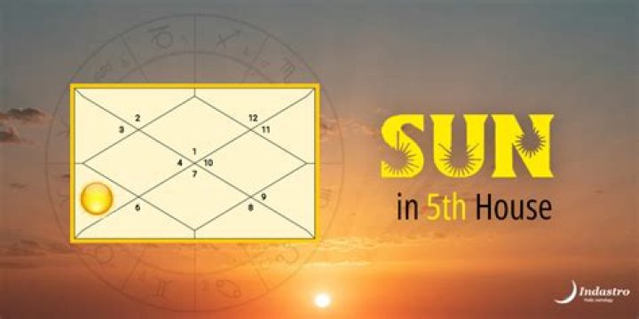 Illuminating the Stars: Sun in Fifth House Celebrities