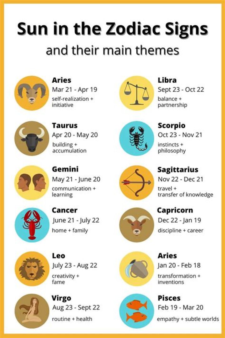 Understanding Sun Signs in June: Astrology Insights