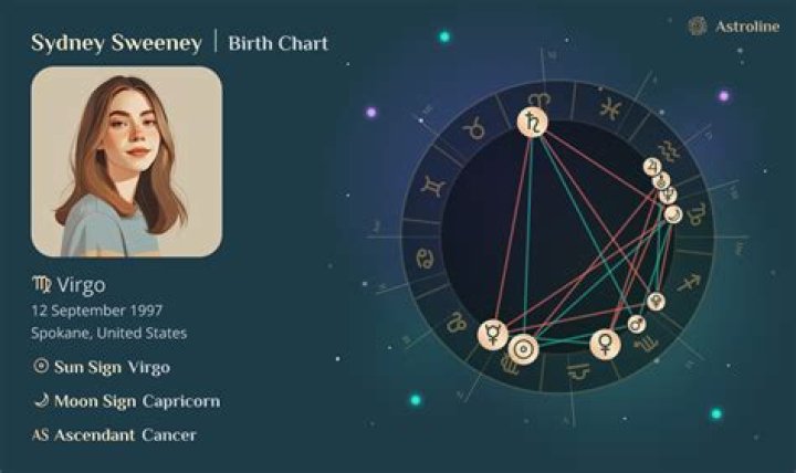 Exploring the Enigmatic Sydney Sweeney Zodiac Sign: A Comprehensive Insight