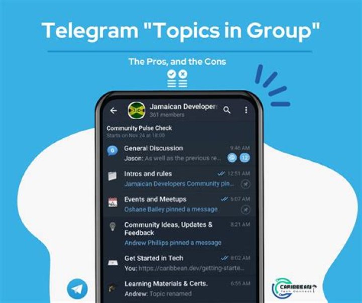 Understanding Telegram MMS Groups: A Comprehensive Guide
