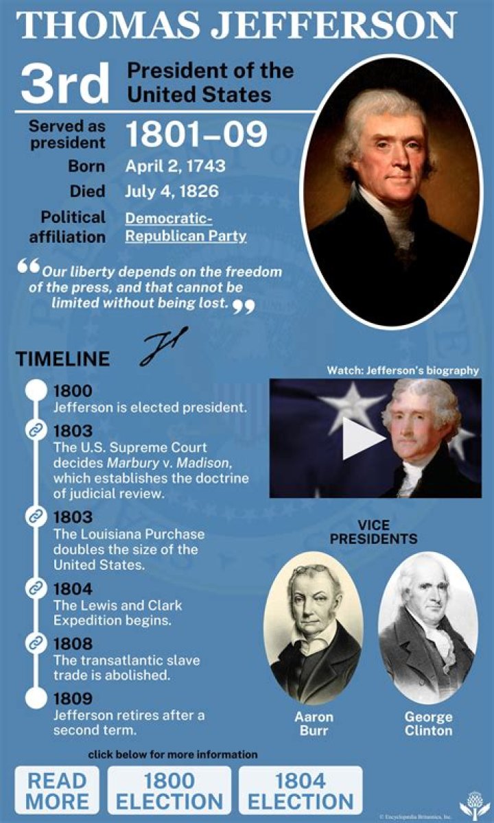 Fascinating Thomas Jefferson Facts That You Should Know