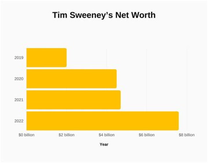 Tim McEnery Net Worth: A Deep Dive into the Success of the Innovator Behind Cooper&rsquo;s Hawk