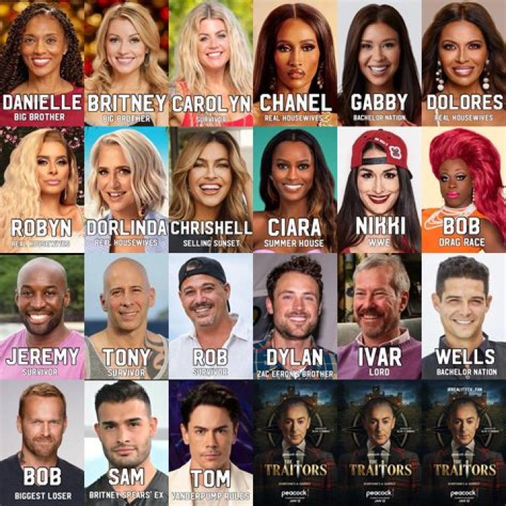 Understanding the Traitor Cast: A Deep Dive into the Characters and Their Impact