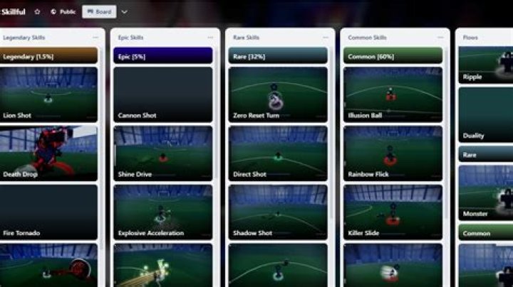 The Ultimate Guide to Trello Skillful Roblox: Unlock Your Creative Potential