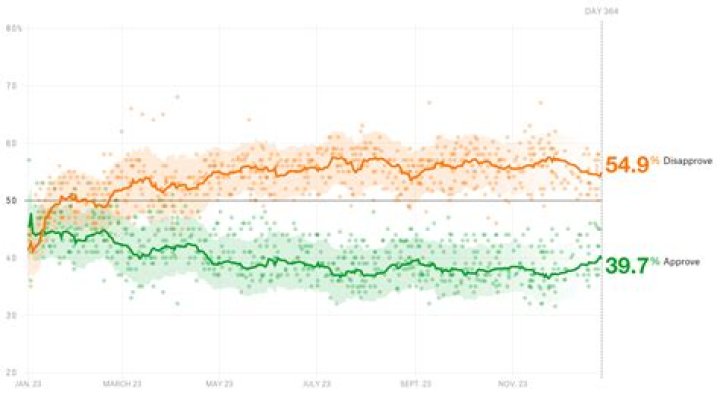 Trump Popularity: A Deep Dive into the Phenomenon