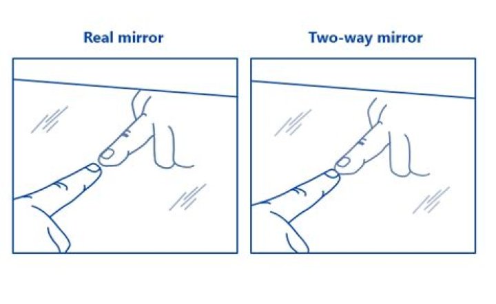 Understanding the Two Way Mirror Test: A Deep Dive