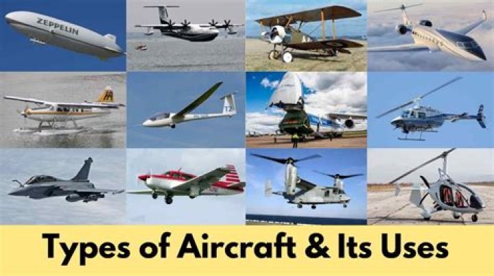 Understanding the Different Types of Airplanes: A Comprehensive Guide