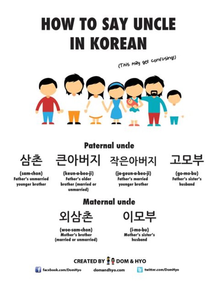 Understanding the Role of an Uncle in Korean Culture
