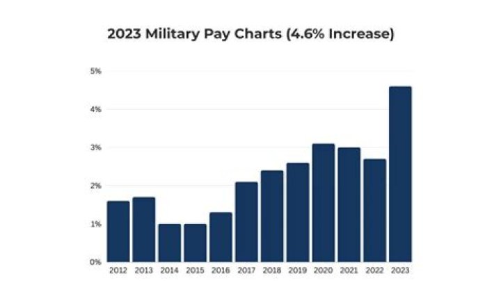 UPS Pay Increase 2024: Get the Latest on Salary Adjustments