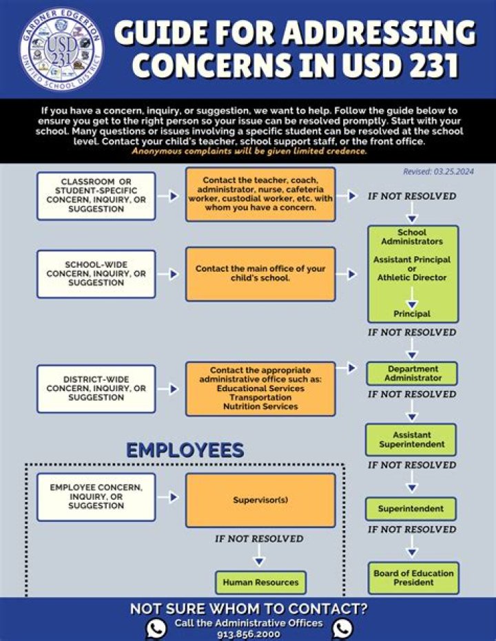 Discover Lucrative USD 231 Jobs That Will Boost Your Career