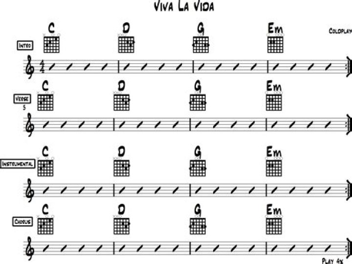 Unlocking the Melodic Secrets of Viva La Vida Chords