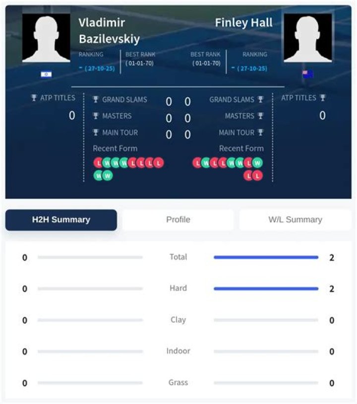 Vladimir Bazilevskiy: A Remarkable Life and Career