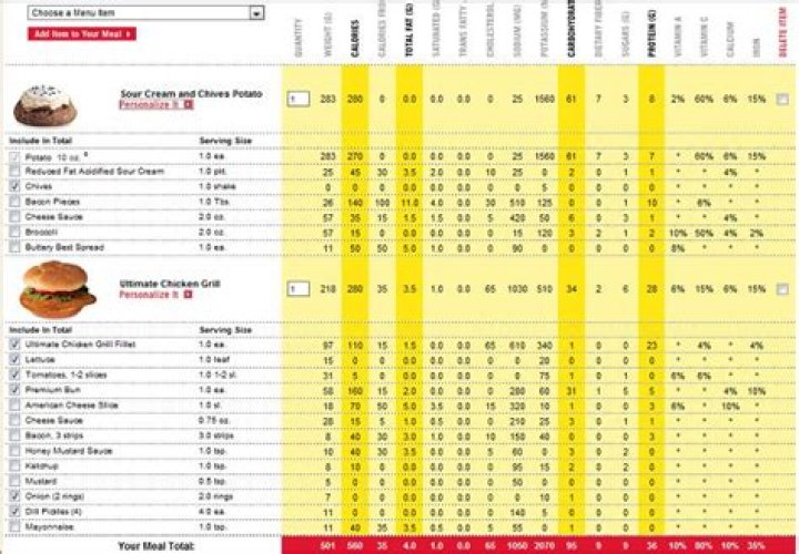 Wendy's Allergen Menu: A Comprehensive Guide for Safe Dining
