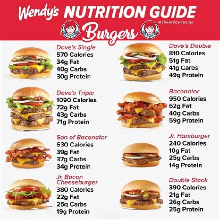 Discovering Wendy's Nutrition: A Comprehensive Guide