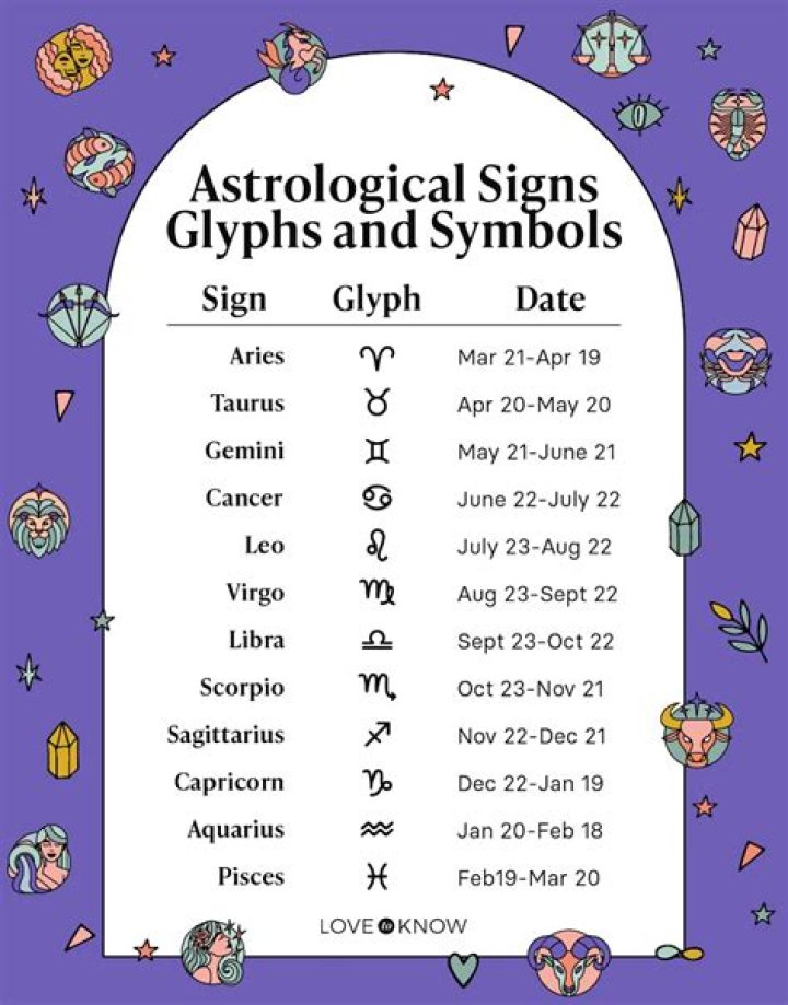 What Astrological Sign is December?