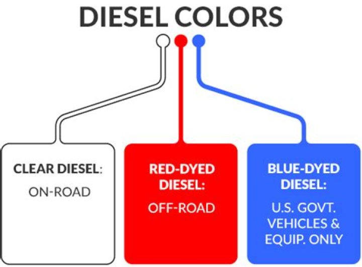 Understanding Diesel Fuel: What Color is Diesel Fuel?