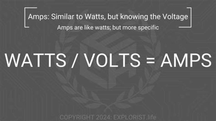 Unraveling the Meaning of AMP: What You Need to Know