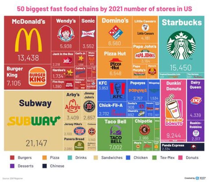 What Fast Food Has a Mermaid? Exploring the Fascinating Connection