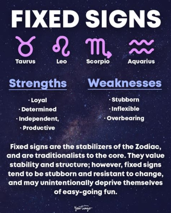 All About Fixed Zodiac Signs: Understanding Their Traits and Characteristics