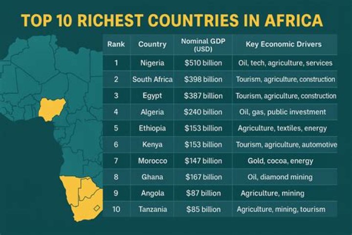 Discovering the Wealth: What is the Richest Country in Africa?