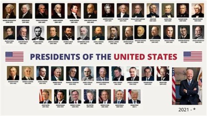 What Number President Are We On? A Comprehensive Overview of the U.S. Presidents