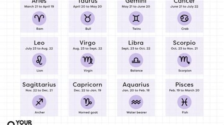 What Zodiac Sign is February 10th?