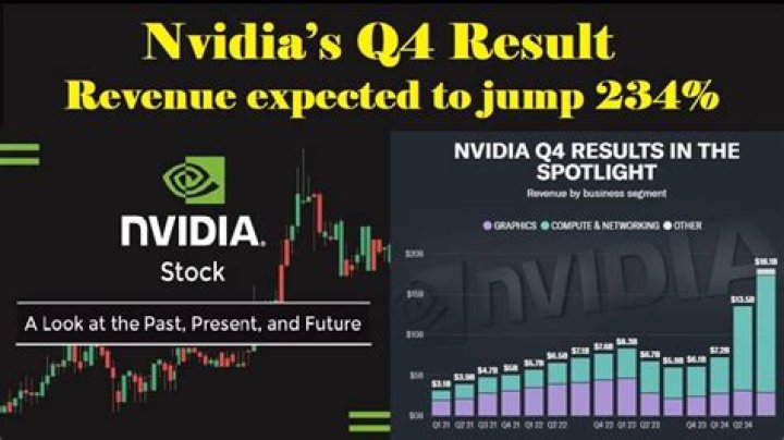 The Ultimate Guide to Understanding When Nvidia Will Report Earnings