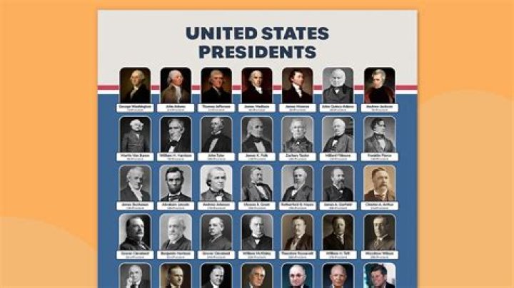 Who Was the Shortest President in the United States?