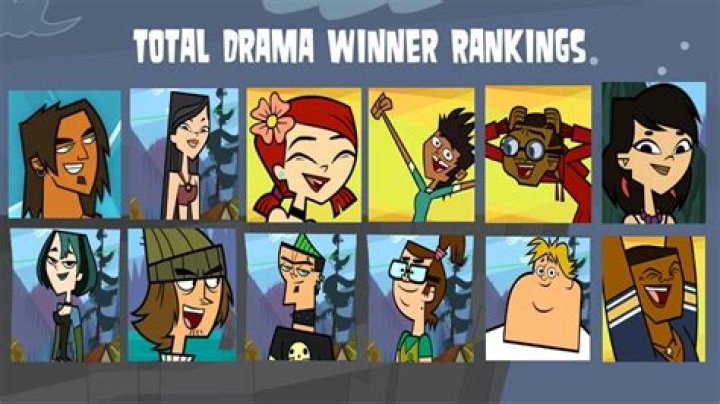 Who Wins Total Drama Island: An In-Depth Analysis