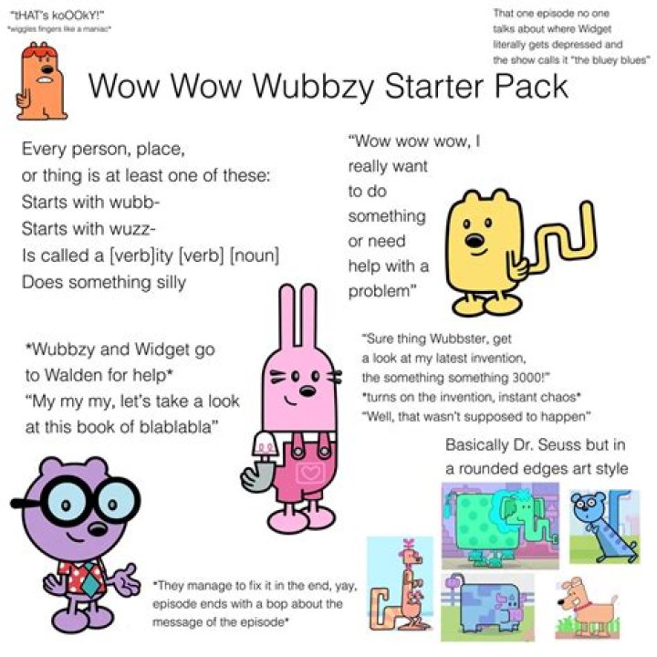 Exploring the Whimsical World of Wow Wow Wubbzy Widget Theme