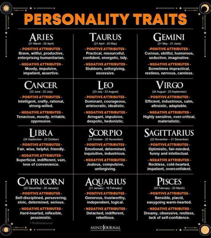 Zodiac Personality Traits: Understanding the Astrological Influence on Character