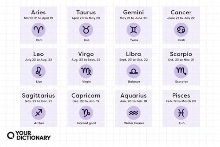 Understanding Zodiac Signs in November 29: An Insightful Exploration